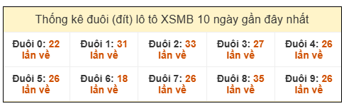 Phân tích-Soi Cầu Xổ Số Miền Bắc thứ tư 7/1/2026