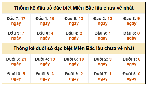 Phân tích-Soi Cầu Xổ Số Miền Bắc thứ tư 7/1/2026