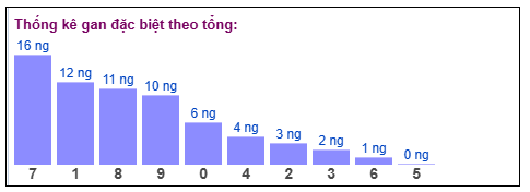 Phân tích-Soi Cầu Xổ Số Miền Bắc thứ tư 7/1/2026