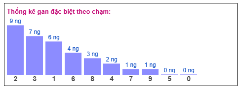 Phân tích-Soi Cầu Xổ Số Miền Bắc thứ tư 7/1/2026