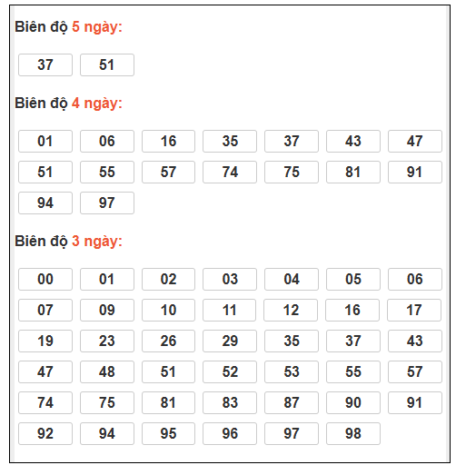 Phân tích-Soi Cầu Xổ Số Miền Bắc thứ tư 7/1/2026