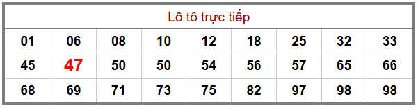 Phân tích-Soi Cầu Xổ Số Miền Bắc thứ tư 7/1/2026