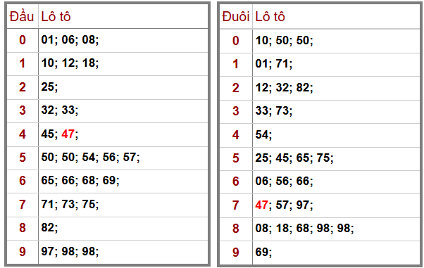 Phân tích-Soi Cầu Xổ Số Miền Bắc thứ tư 7/1/2026