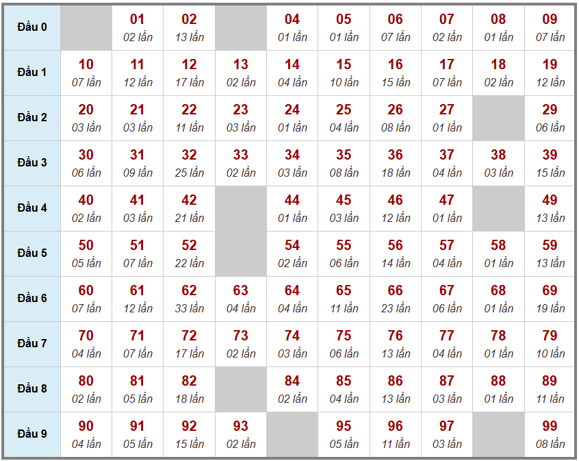 Cầu giải đặc biệt Truyền Thống, 2 ngày trước 06-01-2026