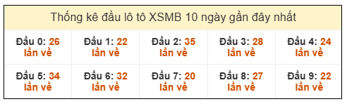 Phân tích-Soi Cầu Xổ Số Miền Bắc thứ năm 8/1/2026 