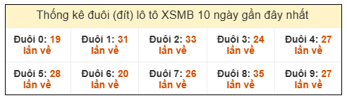 Phân tích-Soi Cầu Xổ Số Miền Bắc thứ năm 8/1/2026 