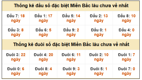 Phân tích-Soi Cầu Xổ Số Miền Bắc thứ năm 8/1/2026 