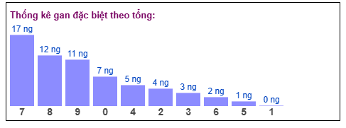 Phân tích-Soi Cầu Xổ Số Miền Bắc thứ năm 8/1/2026 