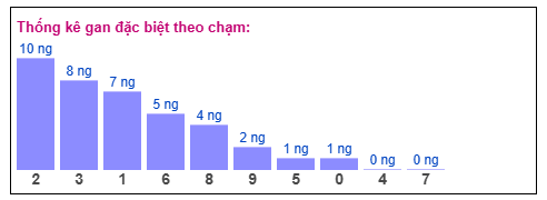 Phân tích-Soi Cầu Xổ Số Miền Bắc thứ năm 8/1/2026 