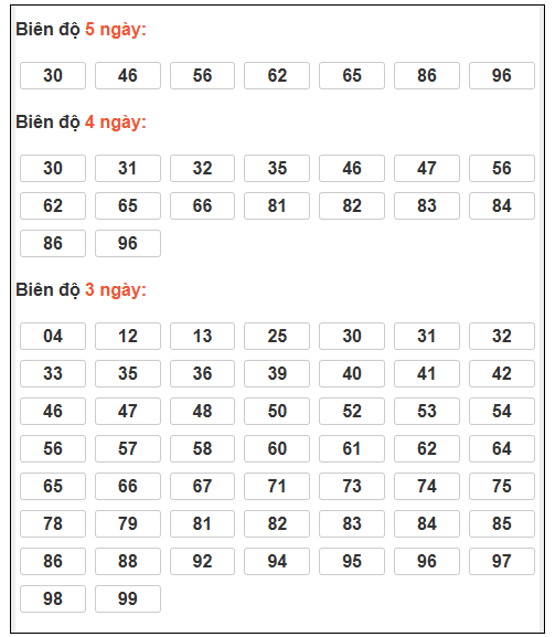 Phân tích-Soi Cầu Xổ Số Miền Bắc thứ năm 8/1/2026 