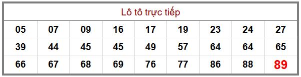 Phân tích-Soi Cầu Xổ Số Miền Bắc thứ năm 8/1/2026 
