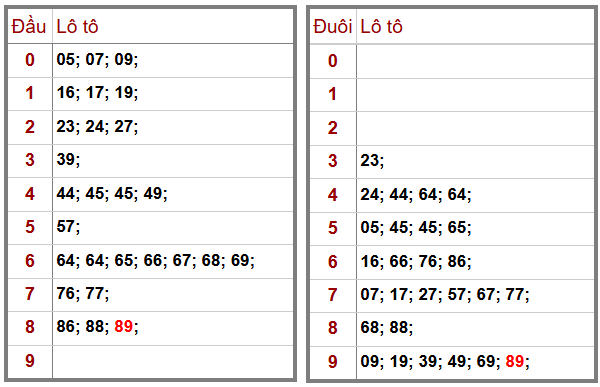 Phân tích-Soi Cầu Xổ Số Miền Bắc thứ năm 8/1/2026 