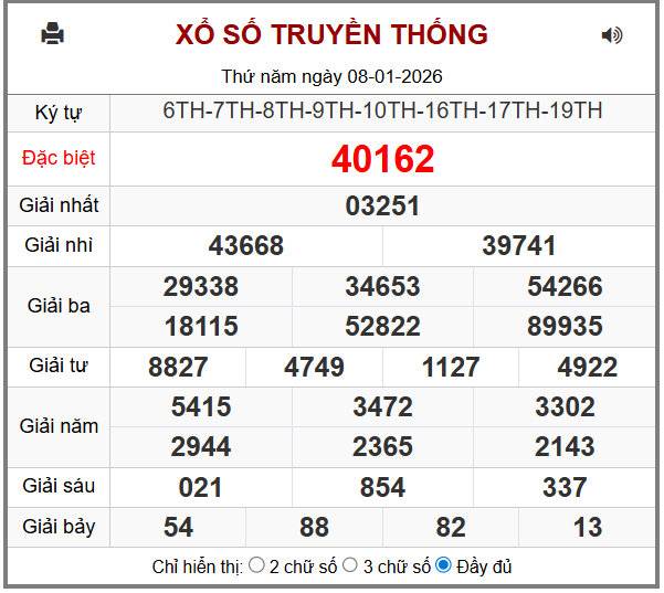 Phân tích-Soi Cầu Xổ Số Miền Bắc thứ sau 9/1/2026