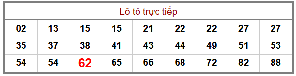 Phân tích-Soi Cầu Xổ Số Miền Bắc thứ sau 9/1/2026