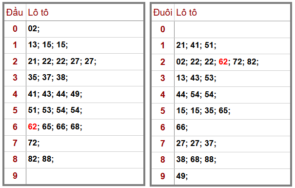 Phân tích-Soi Cầu Xổ Số Miền Bắc thứ sau 9/1/2026