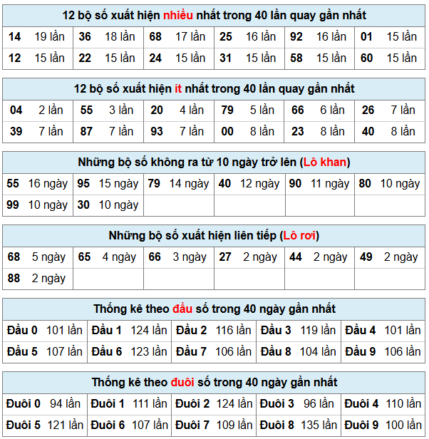 Phân tích-Soi Cầu Xổ Số Miền Bắc thứ sau 9/1/2026