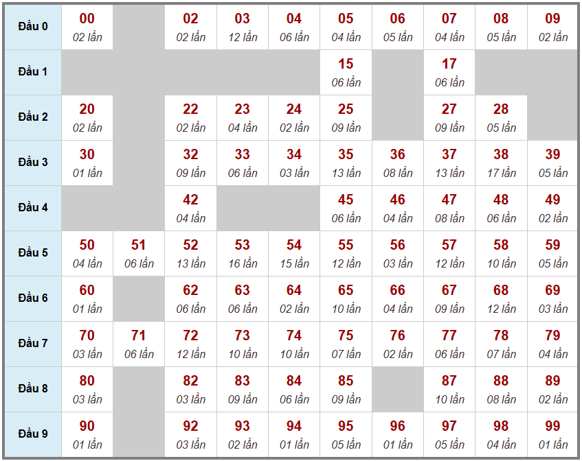 Cầu giải đặc biệt Truyền Thống, 2 ngày trước 08-01-2026