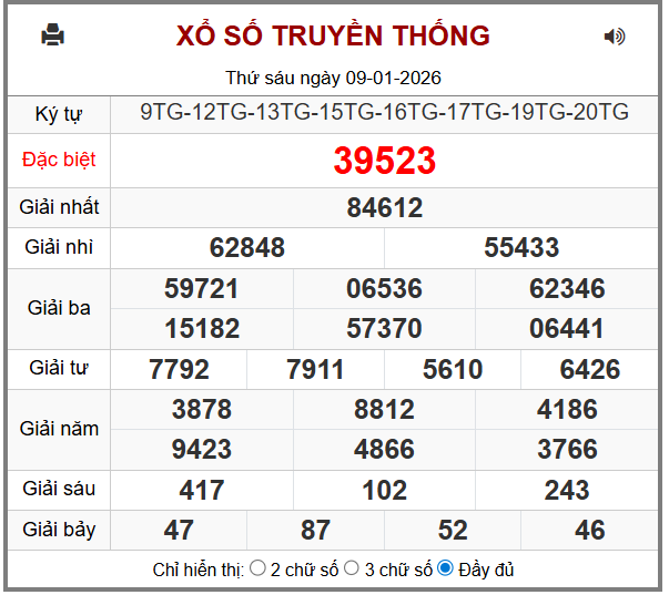 Phân tích-Soi Cầu Xổ Số Miền Bắc thứ bảy 10/1/2026