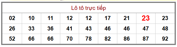 Phân tích-Soi Cầu Xổ Số Miền Bắc thứ bảy 10/1/2026