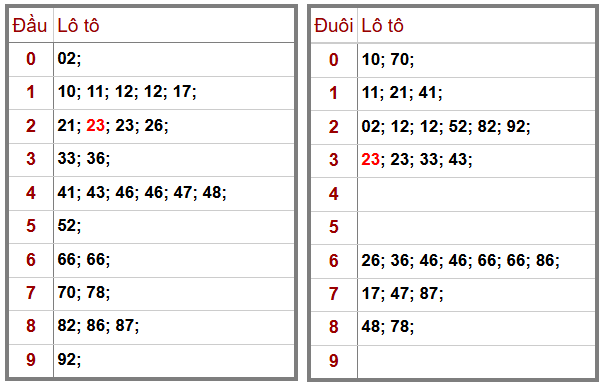 Phân tích-Soi Cầu Xổ Số Miền Bắc thứ bảy 10/1/2026
