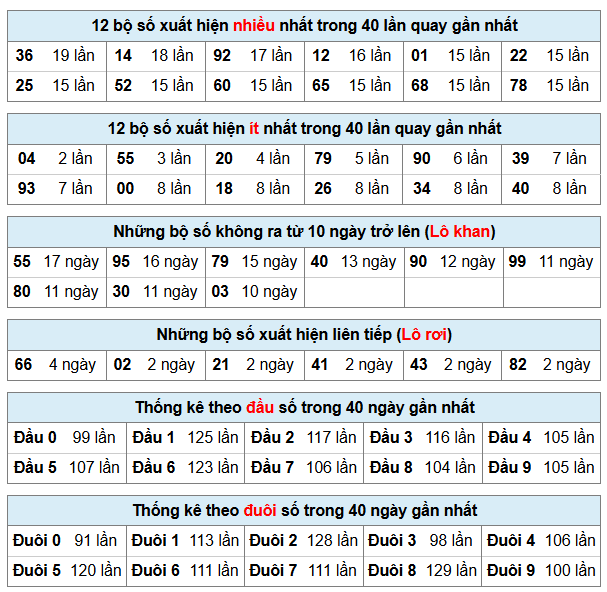 Phân tích-Soi Cầu Xổ Số Miền Bắc thứ bảy 10/1/2026