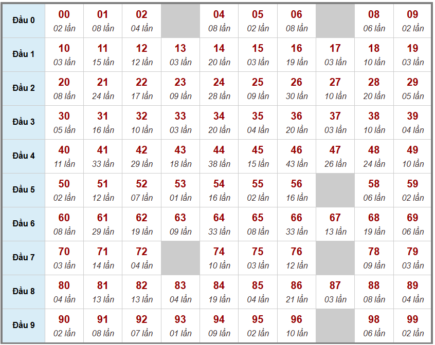 Cầu giải đặc biệt Truyền Thống, 2 ngày trước 09-01-2026