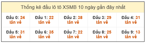 Phân tích-Soi Cầu Xổ Số Miền Bắc chủ nhật 11/1/2026