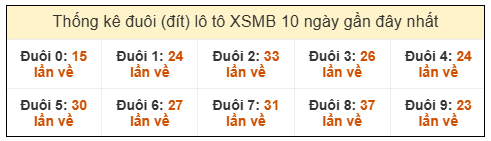 Phân tích-Soi Cầu Xổ Số Miền Bắc chủ nhật 11/1/2026