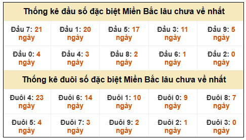 Phân tích-Soi Cầu Xổ Số Miền Bắc chủ nhật 11/1/2026