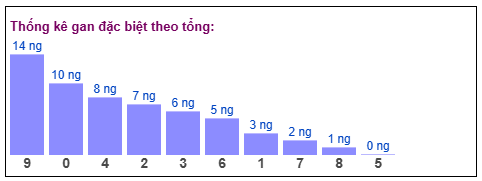 Phân tích-Soi Cầu Xổ Số Miền Bắc chủ nhật 11/1/2026