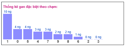 Phân tích-Soi Cầu Xổ Số Miền Bắc chủ nhật 11/1/2026