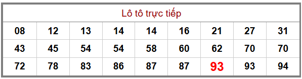 Phân tích-Soi Cầu Xổ Số Miền Bắc chủ nhật 11/1/2026