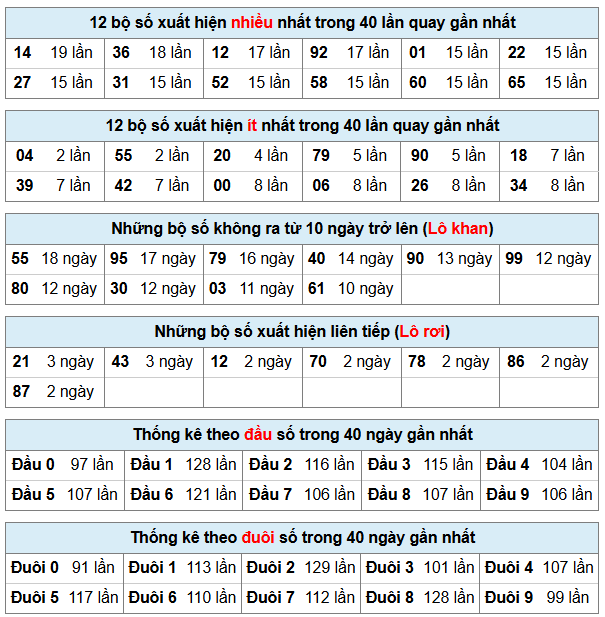 Phân tích-Soi Cầu Xổ Số Miền Bắc chủ nhật 11/1/2026