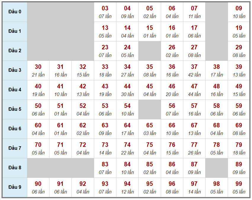 Cầu giải đặc biệt Truyền Thống, 2 ngày trước 10-01-2026