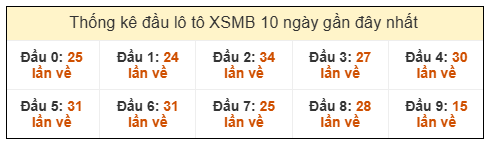 Phân tích-Soi Cầu Xổ Số Miền Bắc thứ hai 12/1/2026