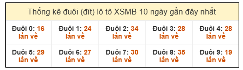 Phân tích-Soi Cầu Xổ Số Miền Bắc thứ hai 12/1/2026