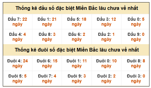 Phân tích-Soi Cầu Xổ Số Miền Bắc thứ hai 12/1/2026