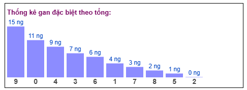 Phân tích-Soi Cầu Xổ Số Miền Bắc thứ hai 12/1/2026