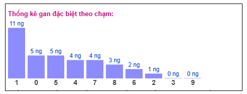 Phân tích-Soi Cầu Xổ Số Miền Bắc thứ hai 12/1/2026