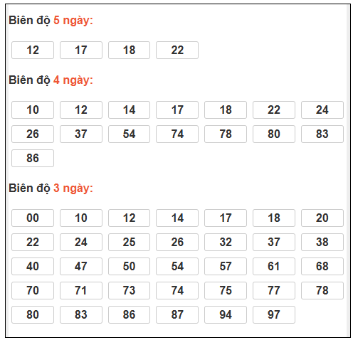 Phân tích-Soi Cầu Xổ Số Miền Bắc thứ hai 12/1/2026