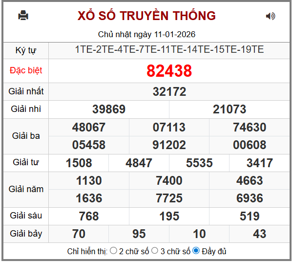 Phân tích-Soi Cầu Xổ Số Miền Bắc thứ hai 12/1/2026