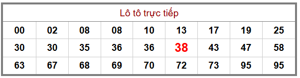 Phân tích-Soi Cầu Xổ Số Miền Bắc thứ hai 12/1/2026