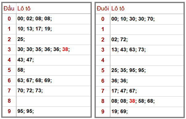 Phân tích-Soi Cầu Xổ Số Miền Bắc thứ hai 12/1/2026