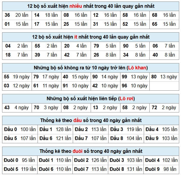 Phân tích-Soi Cầu Xổ Số Miền Bắc thứ hai 12/1/2026