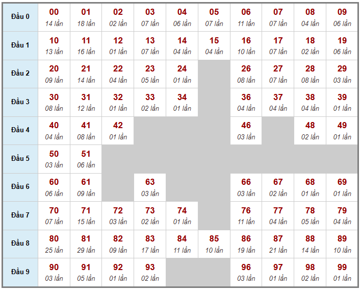 Cầu giải đặc biệt Truyền Thống, 2 ngày trước 11-01-2026