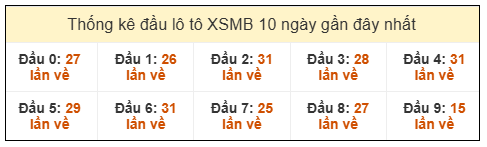 Phân tích-Soi Cầu Xổ Số Miền Bắc thứ ba 13/1/2026 
