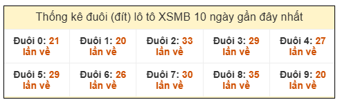 Phân tích-Soi Cầu Xổ Số Miền Bắc thứ ba 13/1/2026 