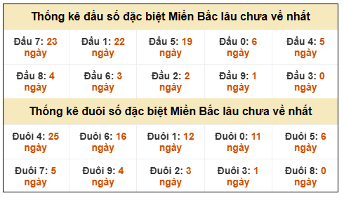 Phân tích-Soi Cầu Xổ Số Miền Bắc thứ ba 13/1/2026 