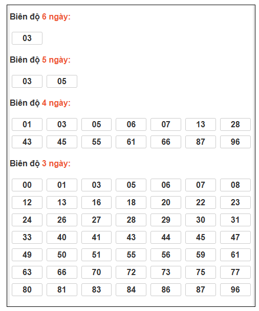 Phân tích-Soi Cầu Xổ Số Miền Bắc thứ ba 13/1/2026 
