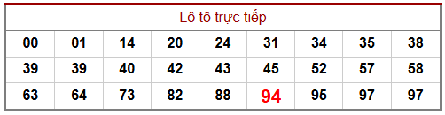 Phân tích-Soi Cầu Xổ Số Miền Bắc thứ ba 13/1/2026 